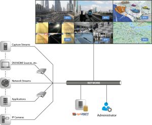 EPU-300 video wall design