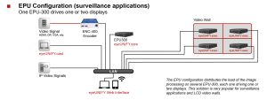 EPU-300 system overview configuration diagram