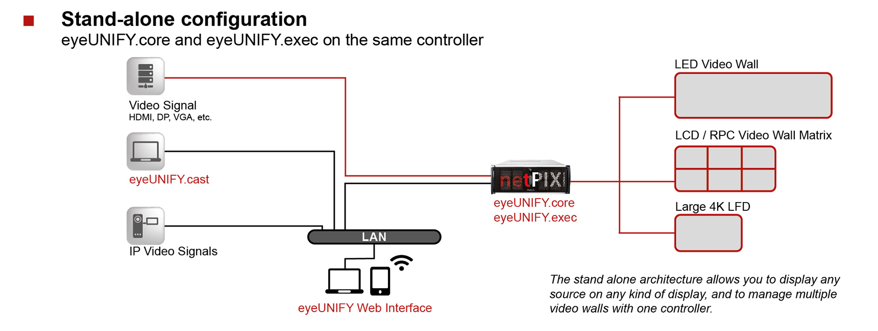 Stand-alone configuration diagram