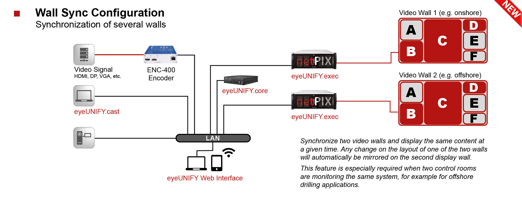 Wall sync configuration diagram