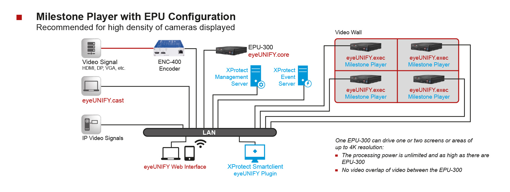EPU configuration diagram