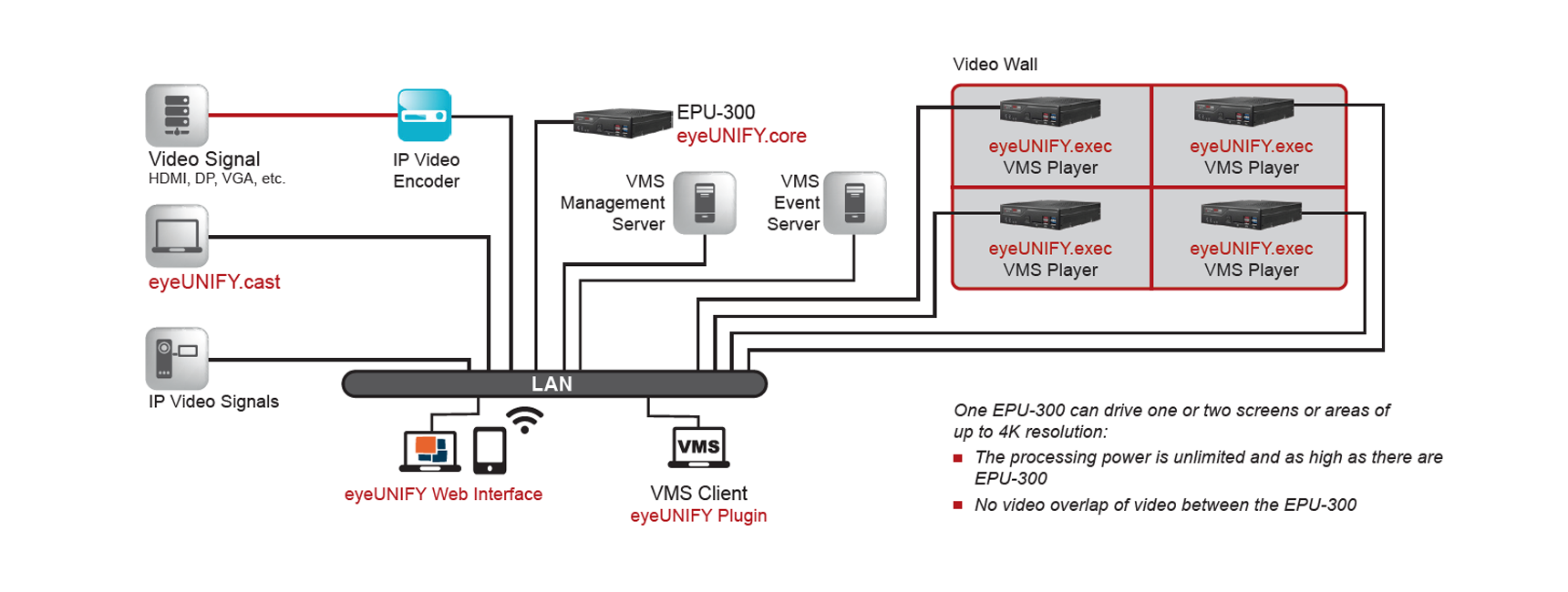 VMS plugin configuration diagram